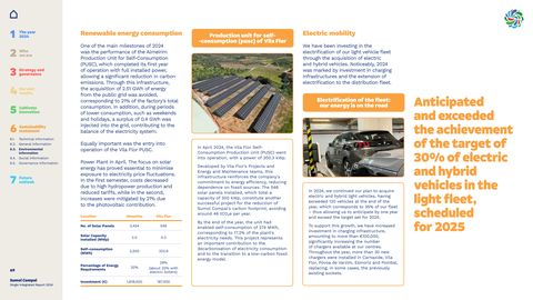 Emissions data extracted from page 69