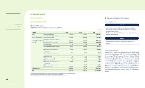 Emissions data extracted from page 42