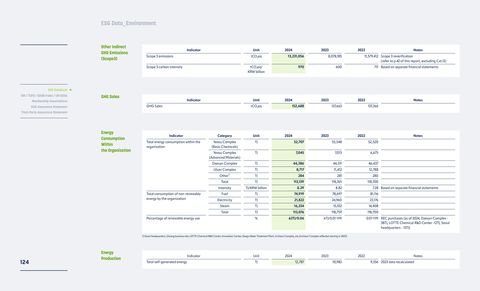 Emissions data extracted from page 124