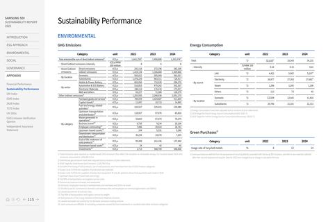 Emissions data extracted from page 115