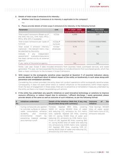 Emissions data extracted from page 44