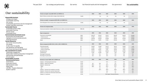 Emissions data extracted from page 126