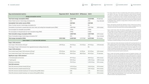 Emissions data extracted from page 48