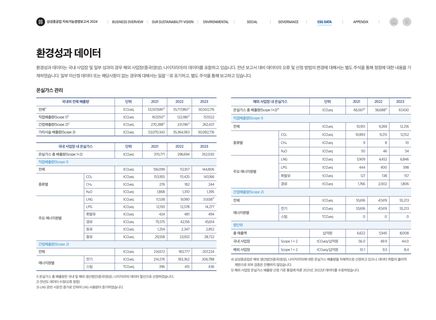 Emissions data extracted from page 99