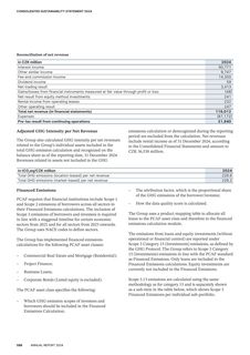 Emissions data extracted from page 588