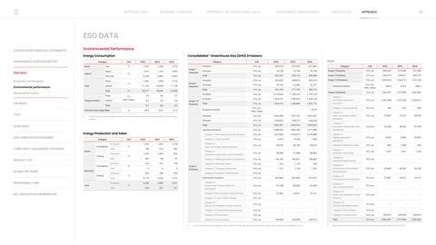 Emissions data extracted from page 70