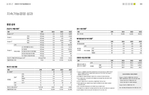 Emissions data extracted from page 83