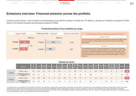 Emissions data extracted from page 51