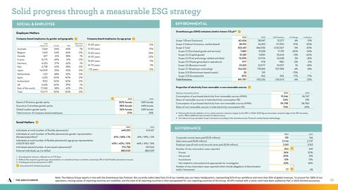 Emissions data extracted from page 10