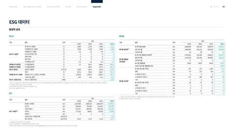 Emissions data extracted from page 81