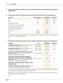 Emissions data extracted from page 128