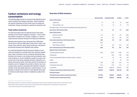 Emissions data extracted from page 65