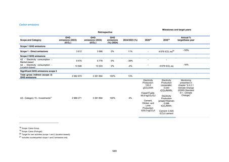 Emissions data extracted from page 549