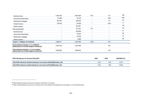 Emissions data extracted from page 551