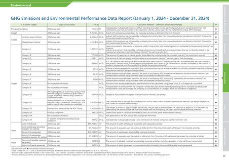 Emissions data extracted from page 64