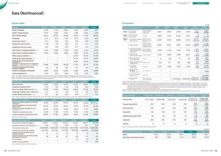 Emissions data extracted from page 54