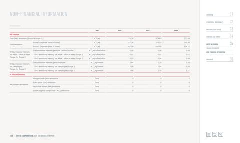 Emissions data extracted from page 125