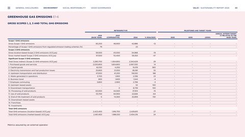 Emissions data extracted from page 43