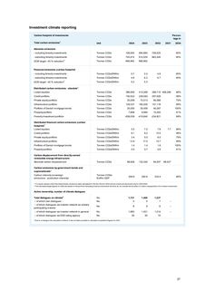 Emissions data extracted from page 37