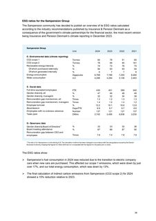Emissions data extracted from page 38