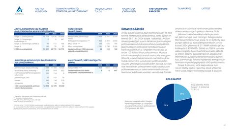 Emissions data extracted from page 24