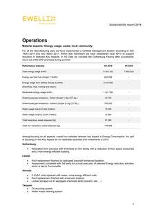 Emissions data extracted from page 10