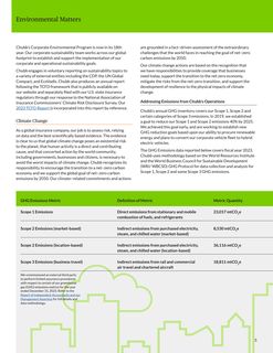 Emissions data extracted from page 7
