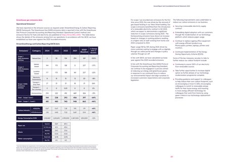 Emissions data extracted from page 25