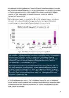 Emissions data extracted from page 5