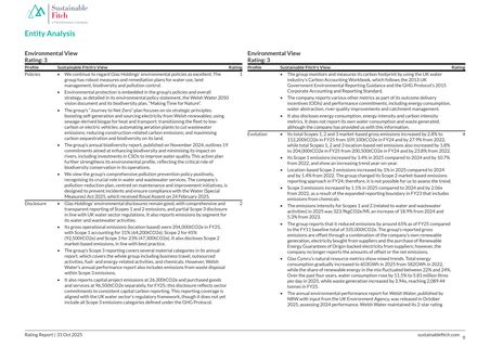 Emissions data extracted from page 9