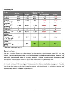 Emissions data extracted from page 3