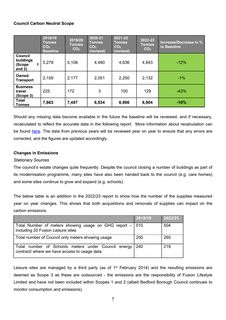 Emissions data extracted from page 5