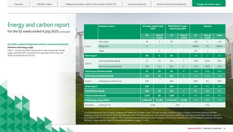 Emissions data extracted from page 58