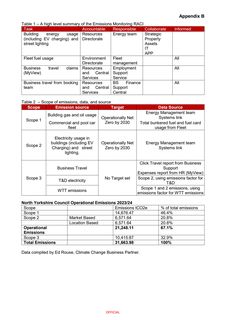 Emissions data extracted from page 59