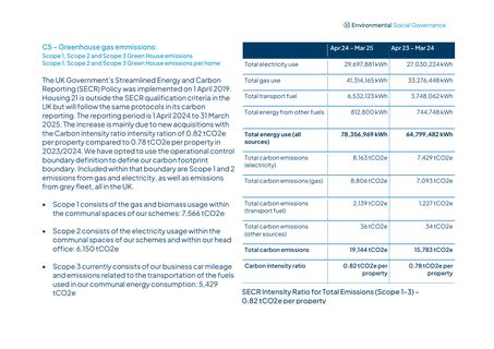 Emissions data extracted from page 7