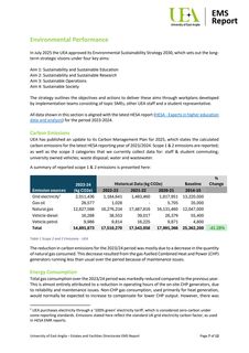 Emissions data extracted from page 7
