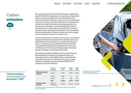 Emissions data extracted from page 12