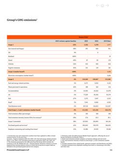 Emissions data extracted from page 107