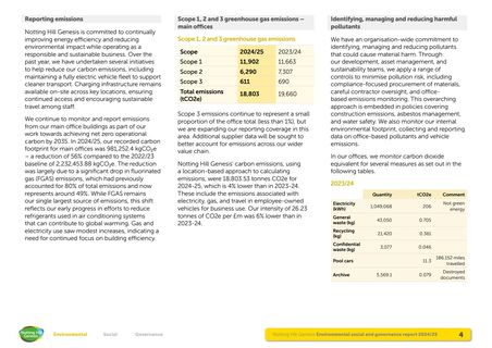 Emissions data extracted from page 10