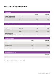 Emissions data extracted from page 8