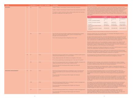 Emissions data extracted from page 12
