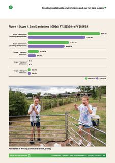 Emissions data extracted from page 45