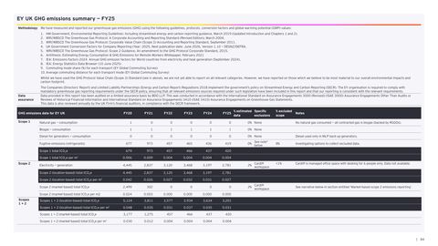 Emissions data extracted from page 86