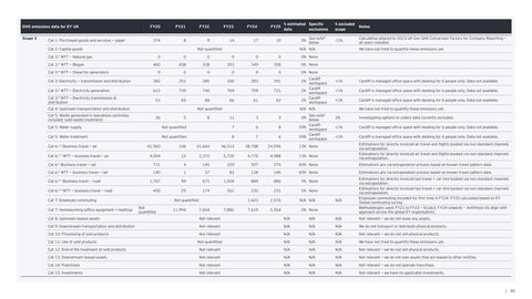 Emissions data extracted from page 87