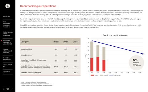 Emissions data extracted from page 18