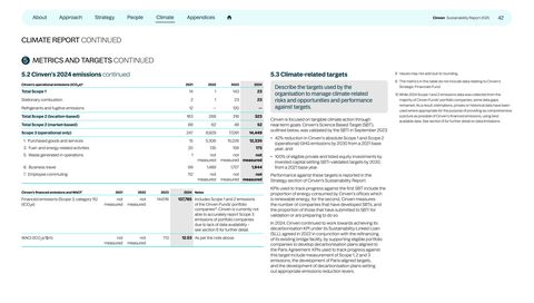 Emissions data extracted from page 43