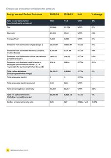 Emissions data extracted from page 64
