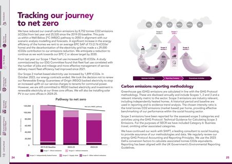 Emissions data extracted from page 13