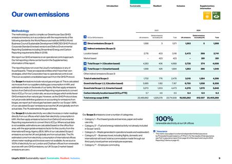 Emissions data extracted from page 10