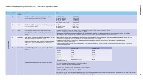 Emissions data extracted from page 11